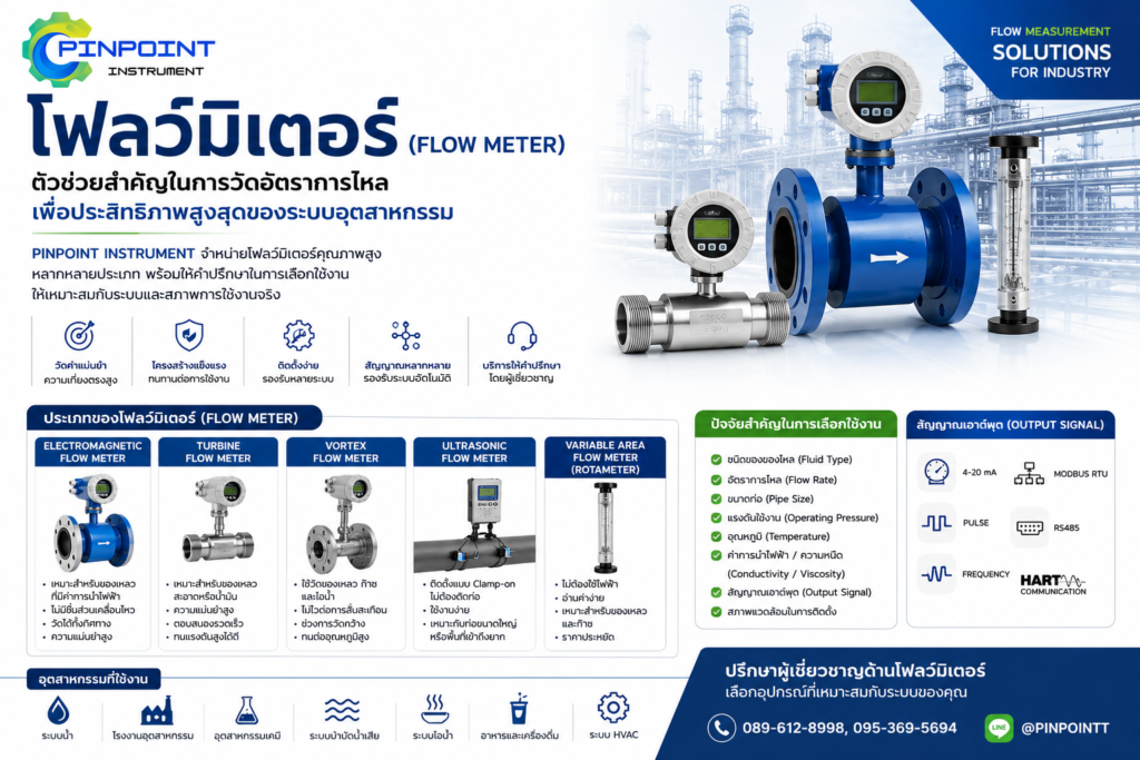 Flow Meter คืออะไร? คู่มือการเลือกเครื่องวัดอัตราการไหลสำหรับงานอุตสาหกรรม (Industrial Flow Measurement Guide)