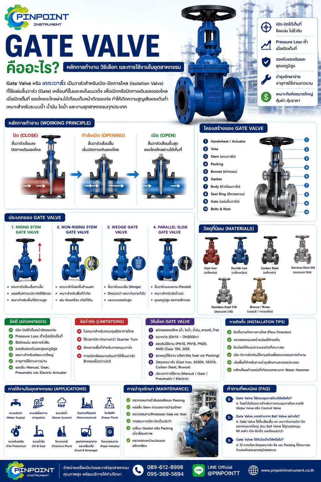 Gate Valve คืออะไร