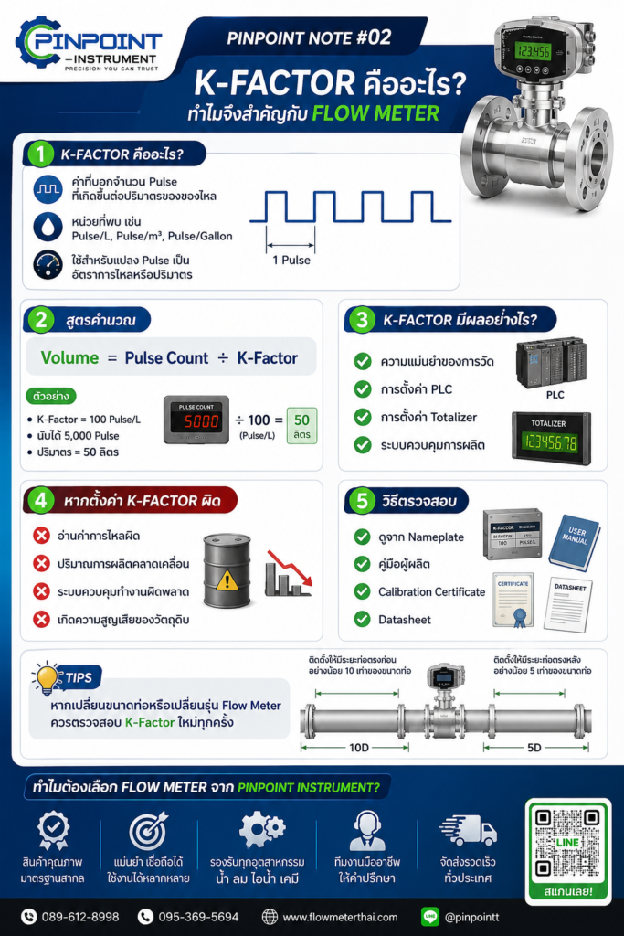 K-Factor คืออะไร ทำไมจึงสำคัญกับ Flow Meter และความแม่นยำในการวัด