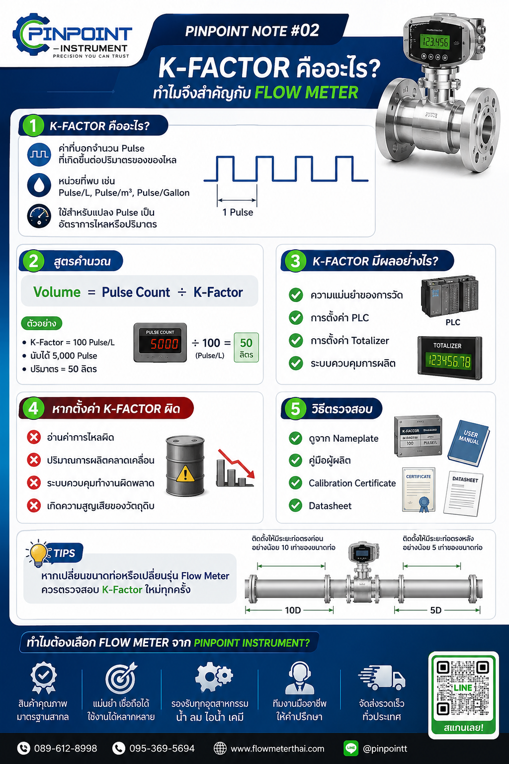 K-Factor คืออะไร ทำไมจึงสำคัญกับ Flow Meter และความแม่นยำในการวัด