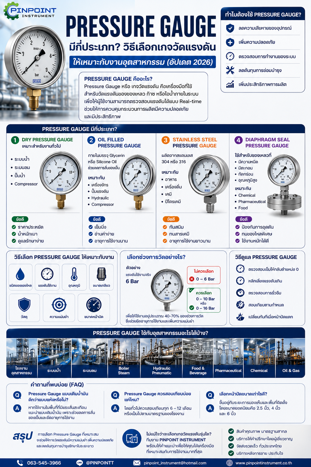 Pressure Gauge มีกี่ประเภท วิธีเลือกเกจวัดแรงดันให้เหมาะกับงานอุตสาหกรรม (อัปเดต 2026)