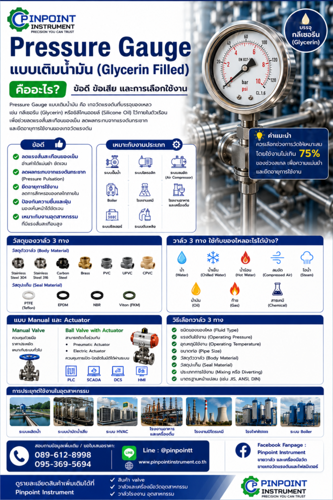 Pressure Gauge แบบเติมน้ำมัน (Glycerin Filled) คืออะไร ข้อดี ข้อเสีย และเหมาะกับงานแบบไหน