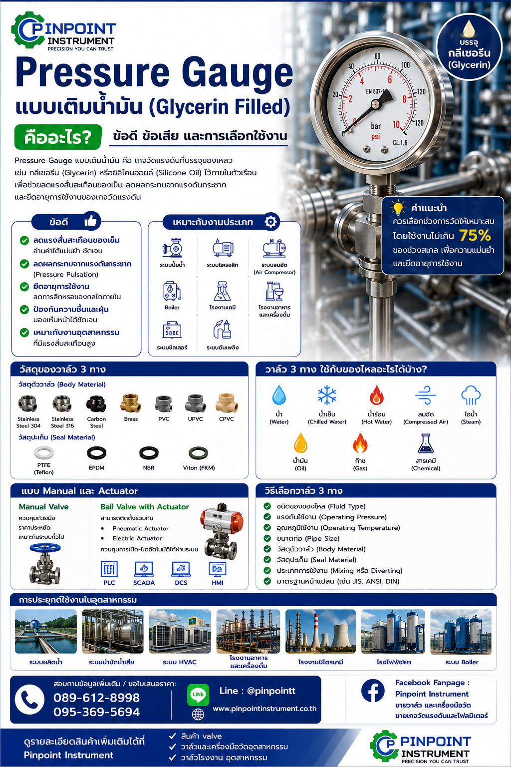 Pressure Gauge แบบเติมน้ำมัน (Glycerin Filled) คืออะไร ข้อดี ข้อเสีย และเหมาะกับงานแบบไหน