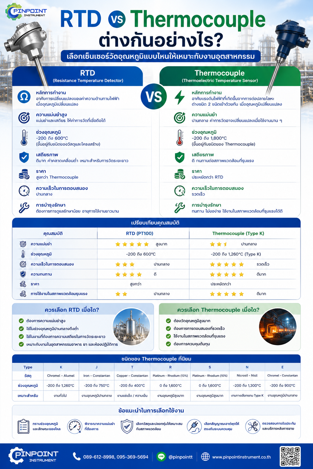RTD vs Thermocouple ต่างกันอย่างไร? เลือกเซ็นเซอร์วัดอุณหภูมิแบบไหนให้เหมาะกับงานอุตสาหกรรม