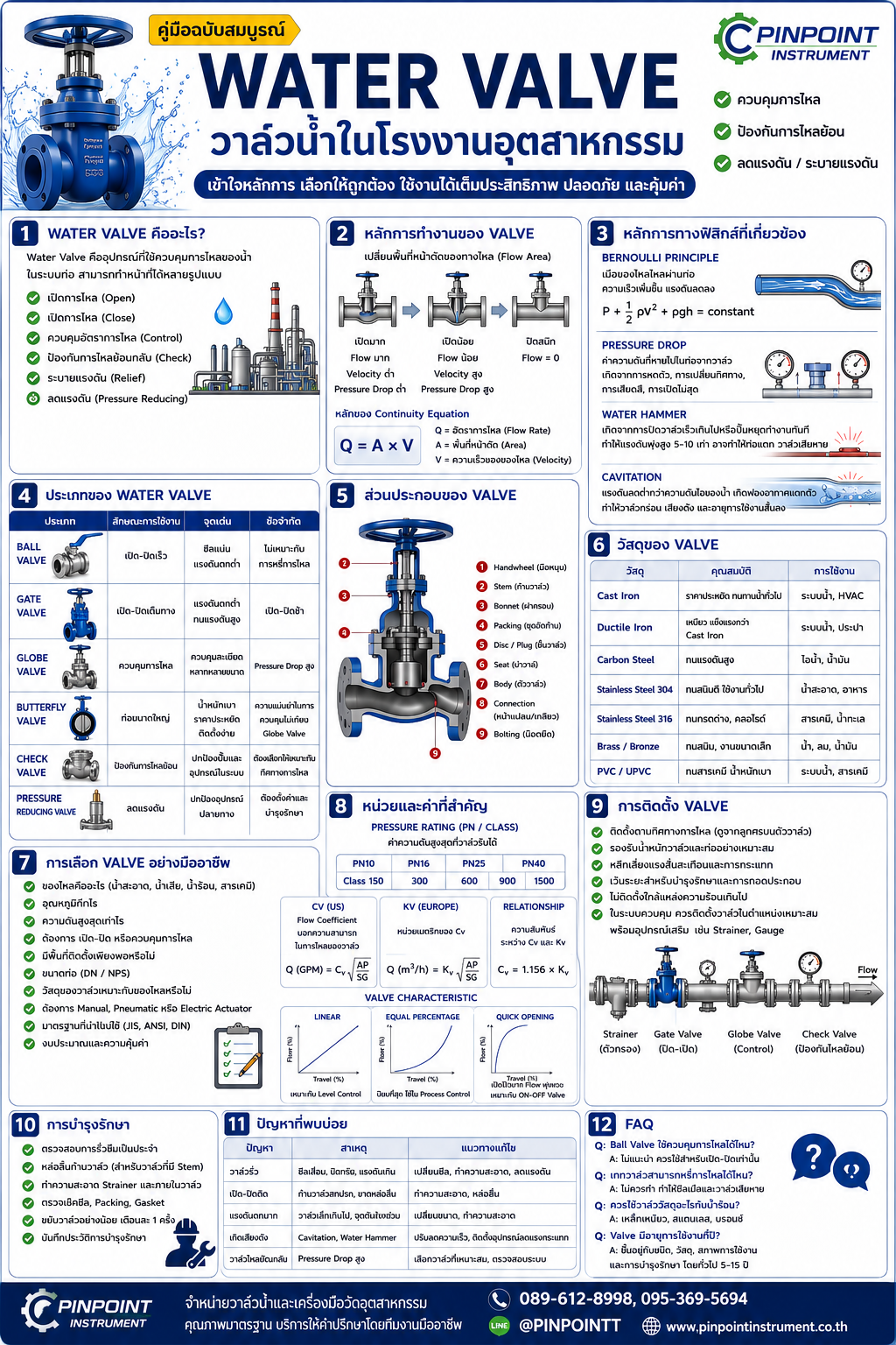 Water Valve คืออะไร? คู่มือฉบับสมบูรณ์สำหรับการเลือกวาล์วน้ำในโรงงานอุตสาหกรรม พร้อมหลักการทำงาน ประเภท และวิธีเลือกใช้งาน