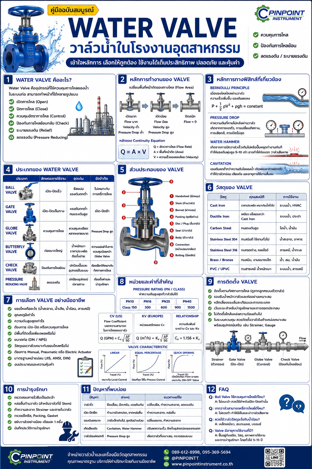 Water Valve คืออะไร