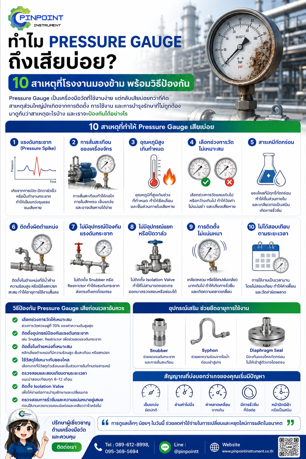 ทำไม Pressure Gauge ถึงเสียบ่อย? 10 สาเหตุที่โรงงานมองข้าม พร้อมวิธีป้องกัน
