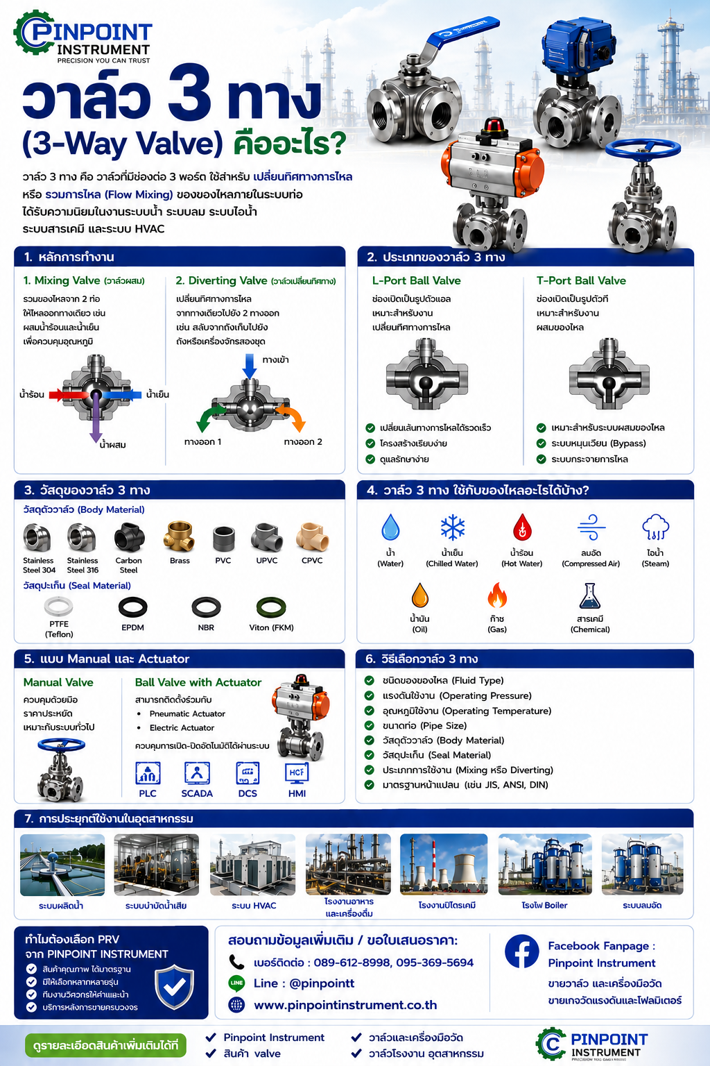 วาล์ว 3 ทาง (3-Way Valve) คืออะไร หลักการทำงาน ประเภท และวิธีเลือกใช้งานในระบบอุตสาหกรรม