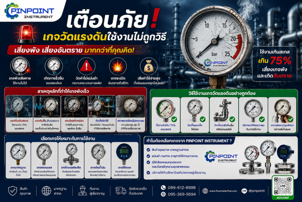 เกจวัดแรงดันใช้งานไม่ถูกวิธี เสี่ยงอันตราย! วิธีใช้ Pressure Gauge อย่างถูกต้อง