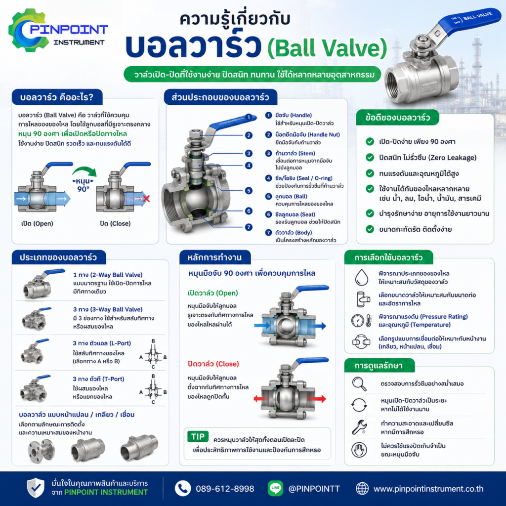 Ball Valve คืออะไร