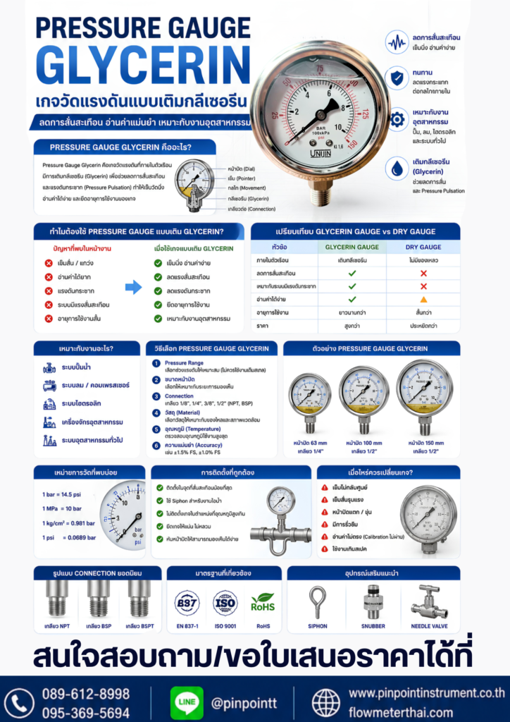 Pressure Gauge Glycerin คืออะไร เกจวัดแรงดันแบบเติมกลีเซอรีน เลือกอย่างไรให้เหมาะกับงาน
