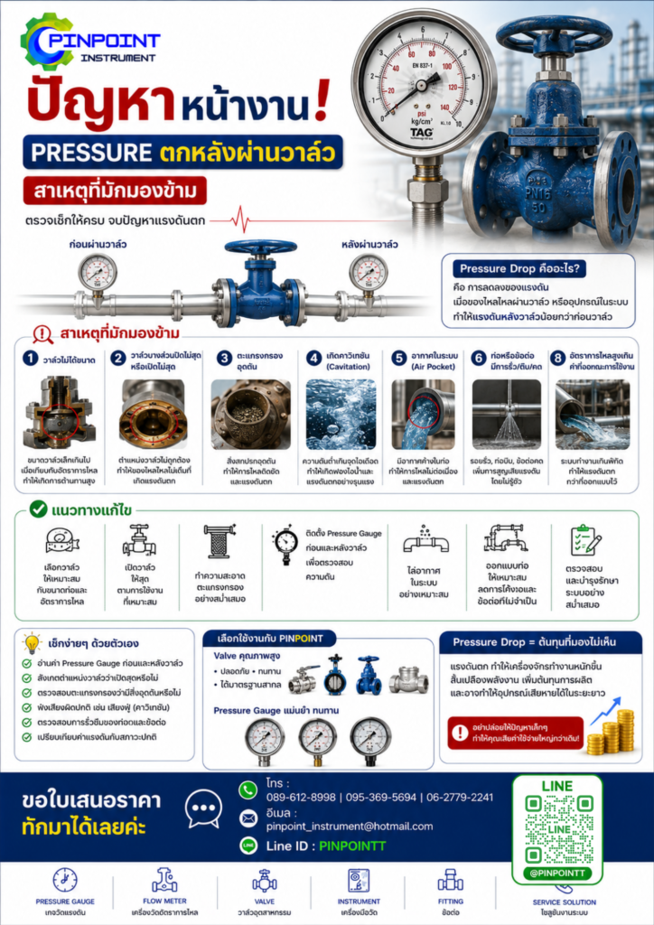 ปัญหาหน้างาน! Pressure ตกหลังผ่านวาล์ว สาเหตุที่มักมองข้าม