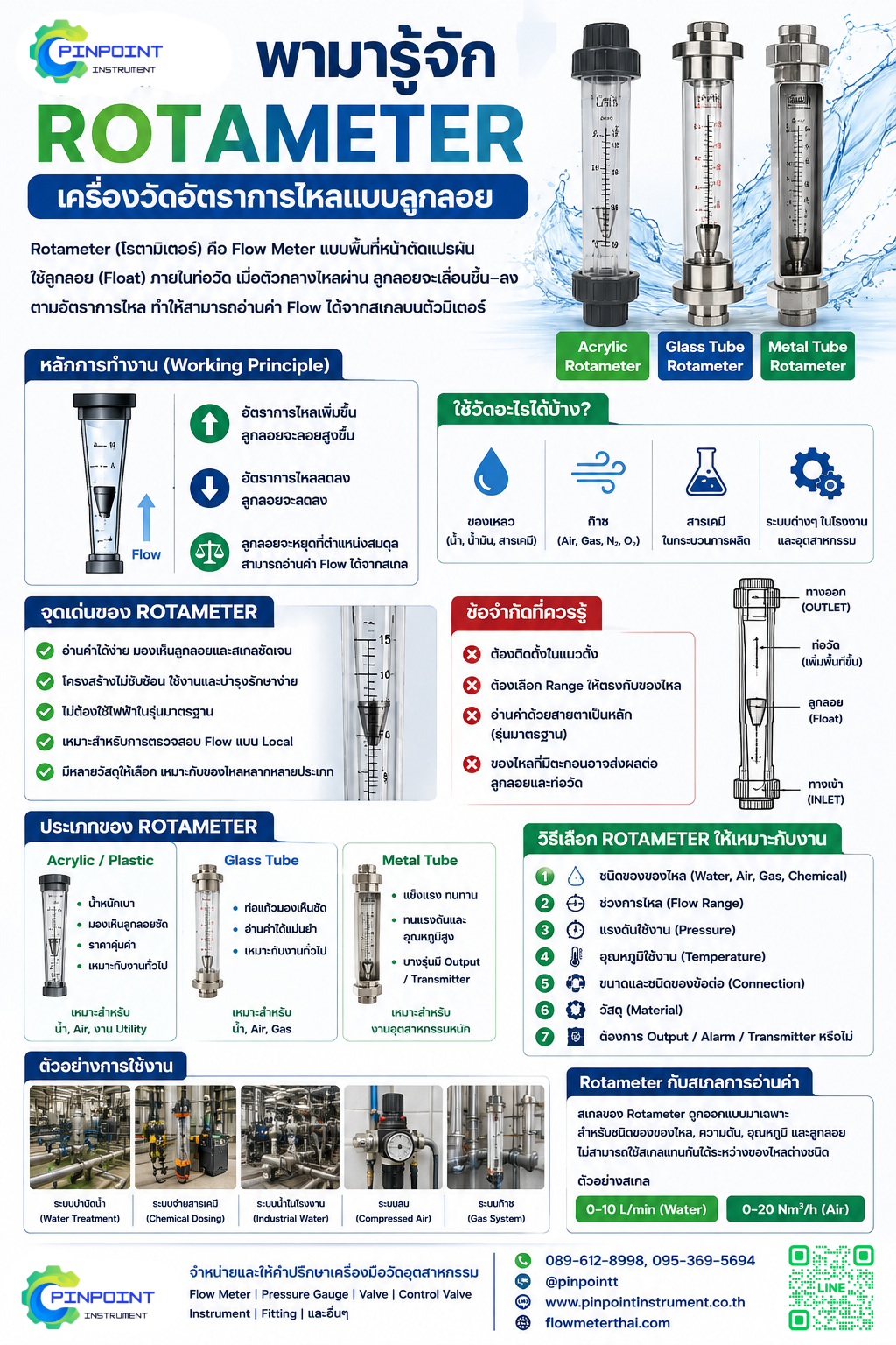 Rotameter คืออะไร รู้จัก Flow Meter แบบลูกลอย หลักการทำงาน ข้อดี และวิธีเลือกใช้ในโรงงาน