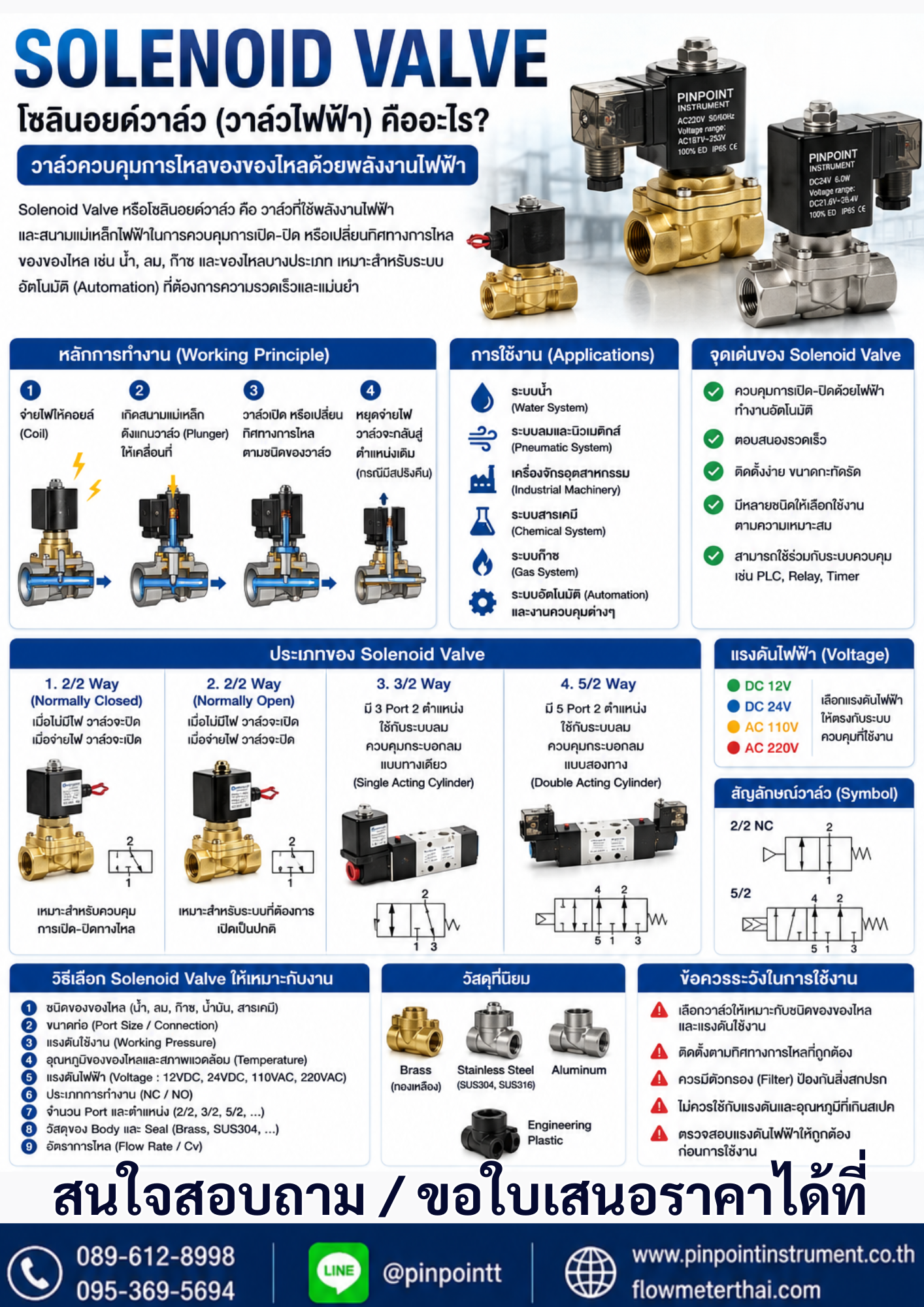 Solenoid Valve คืออะไร โซลินอยด์วาล์วทำงานอย่างไร และเลือกแบบไหนดี