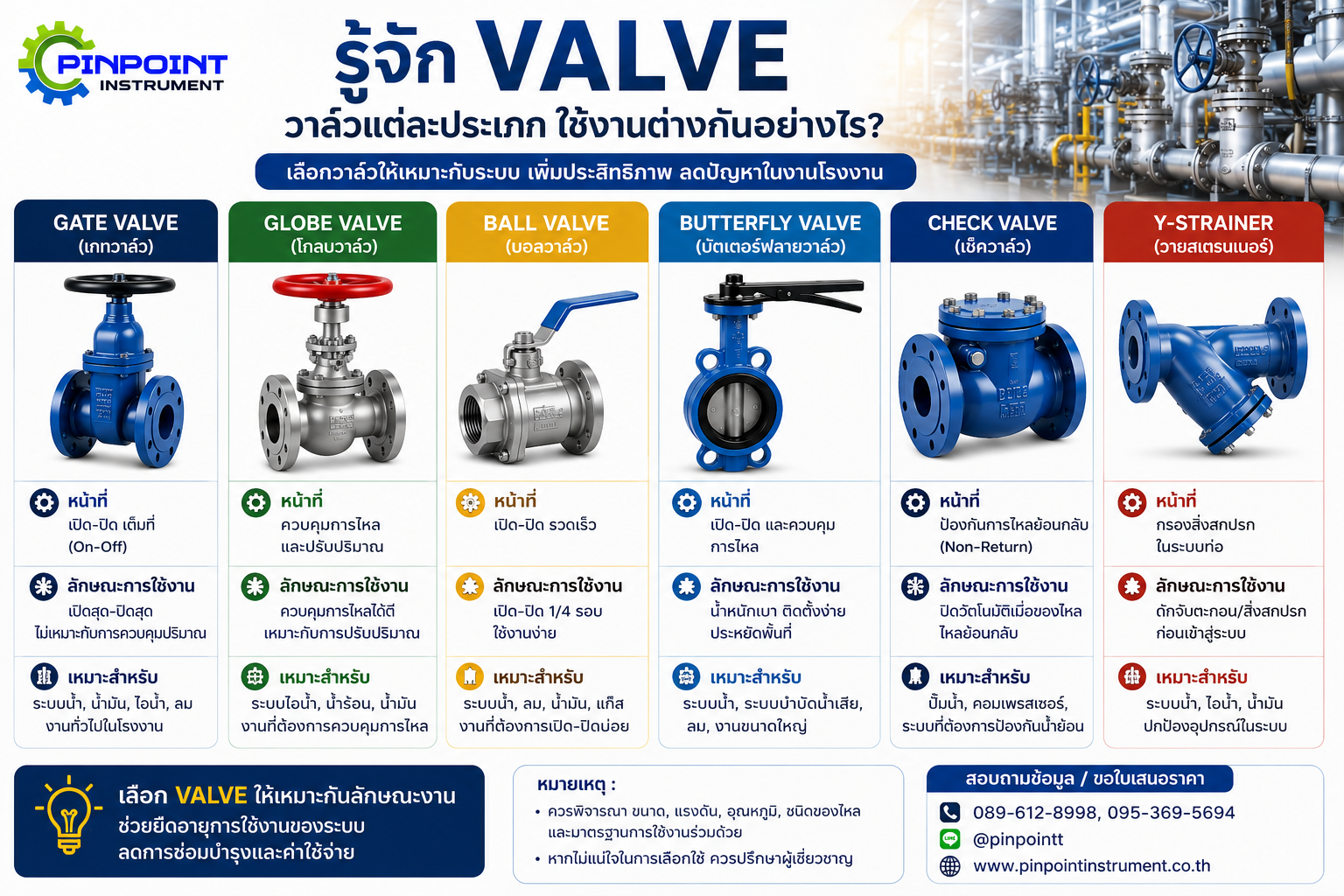 รู้จัก Valve วาล์วอุตสาหกรรมแต่ละประเภท ใช้งานต่างกันอย่างไร เลือกวาล์วให้เหมาะกับระบบ