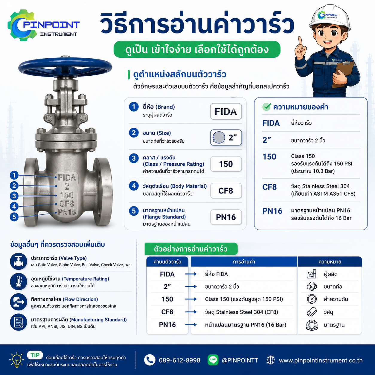 วิธีอ่านสเปกวาล์ว
