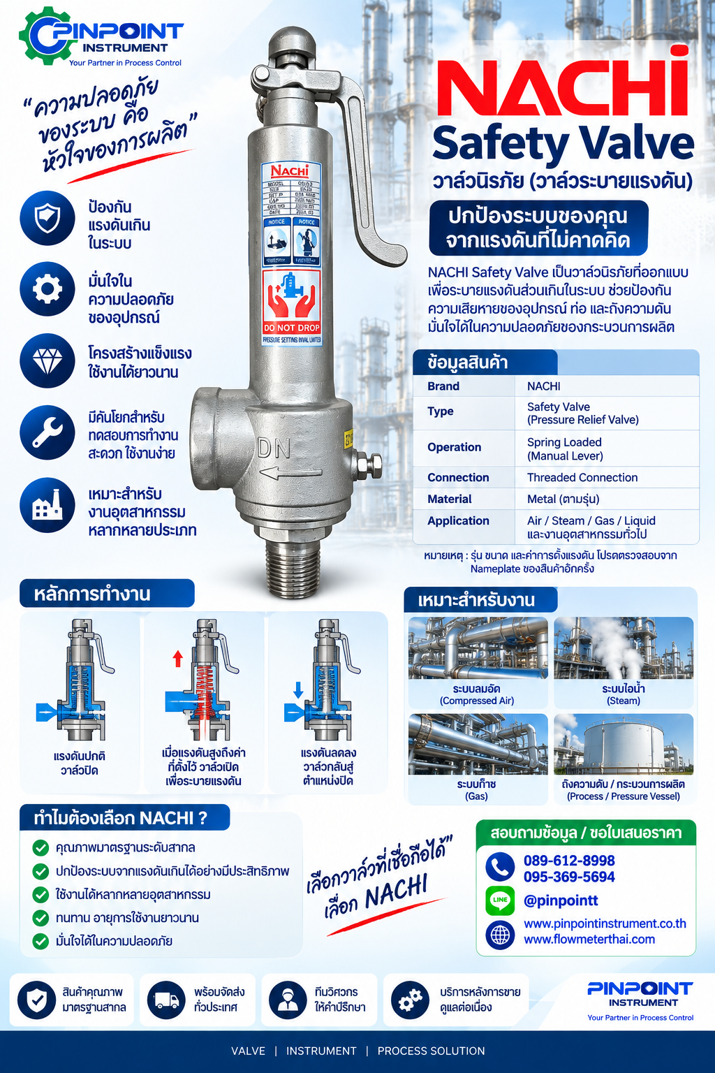NACHI Safety Valve วาล์วนิรภัยสำหรับป้องกันแรงดันเกินในระบบ