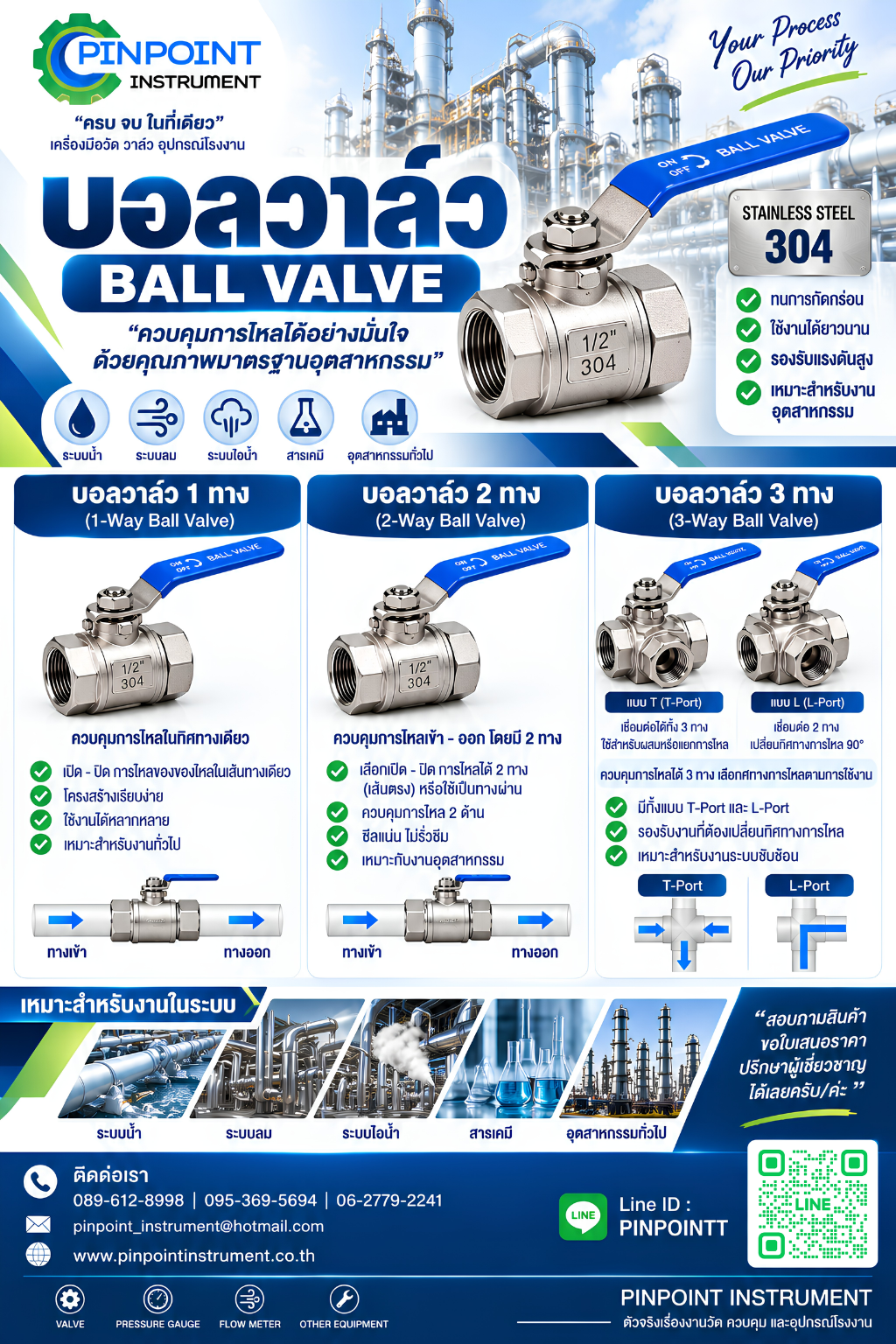 บอลวาล์ว (Ball Valve) คืออะไร เลือก 1 ทาง 2 ทาง หรือ 3 ทางให้เหมาะกับระบบ