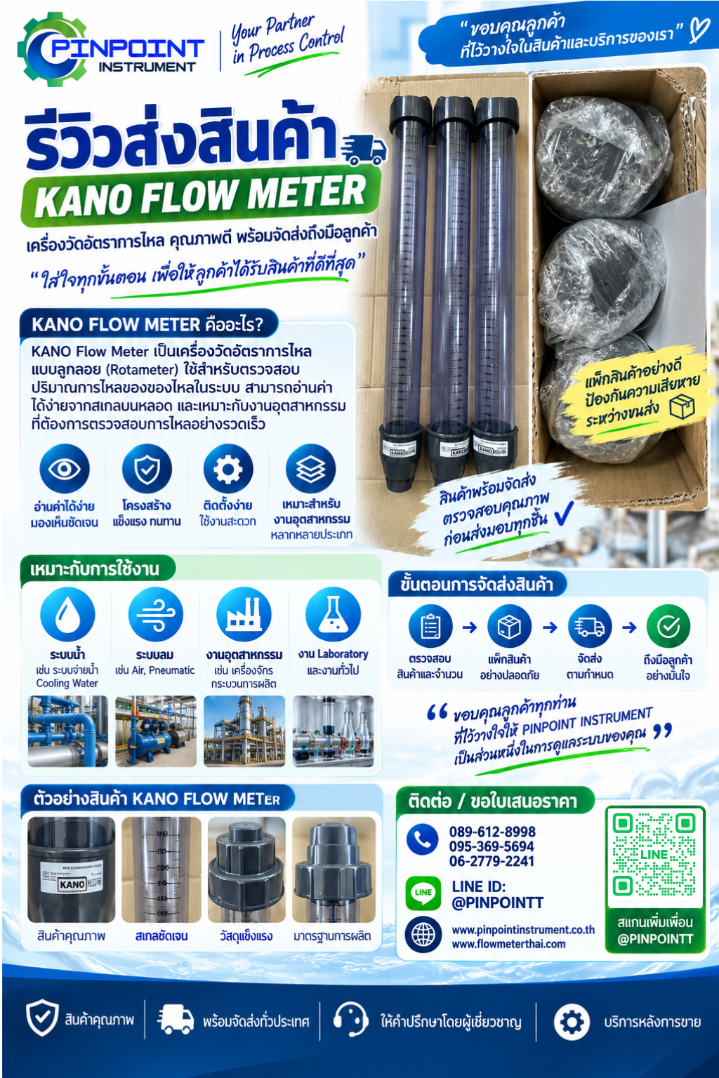 Needle Valve 6,000 PSI คืออะไร? เจาะลึกโครงสร้าง วัสดุ SS316 และการใช้งานในระบบอุตสาหกรรม