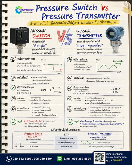 Pressure Switch VS Pressure Transmitter