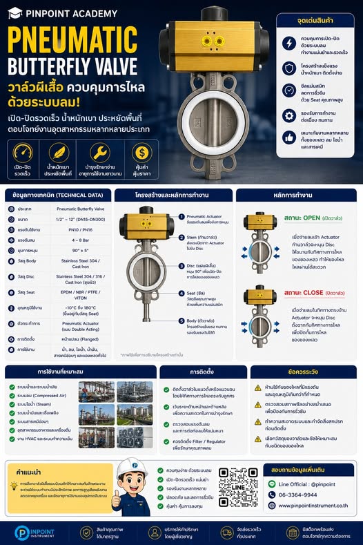 Pneumatic Butterfly Valve
