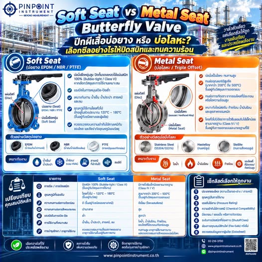 Soft Seat vs Metal Seat Butterfly Valve