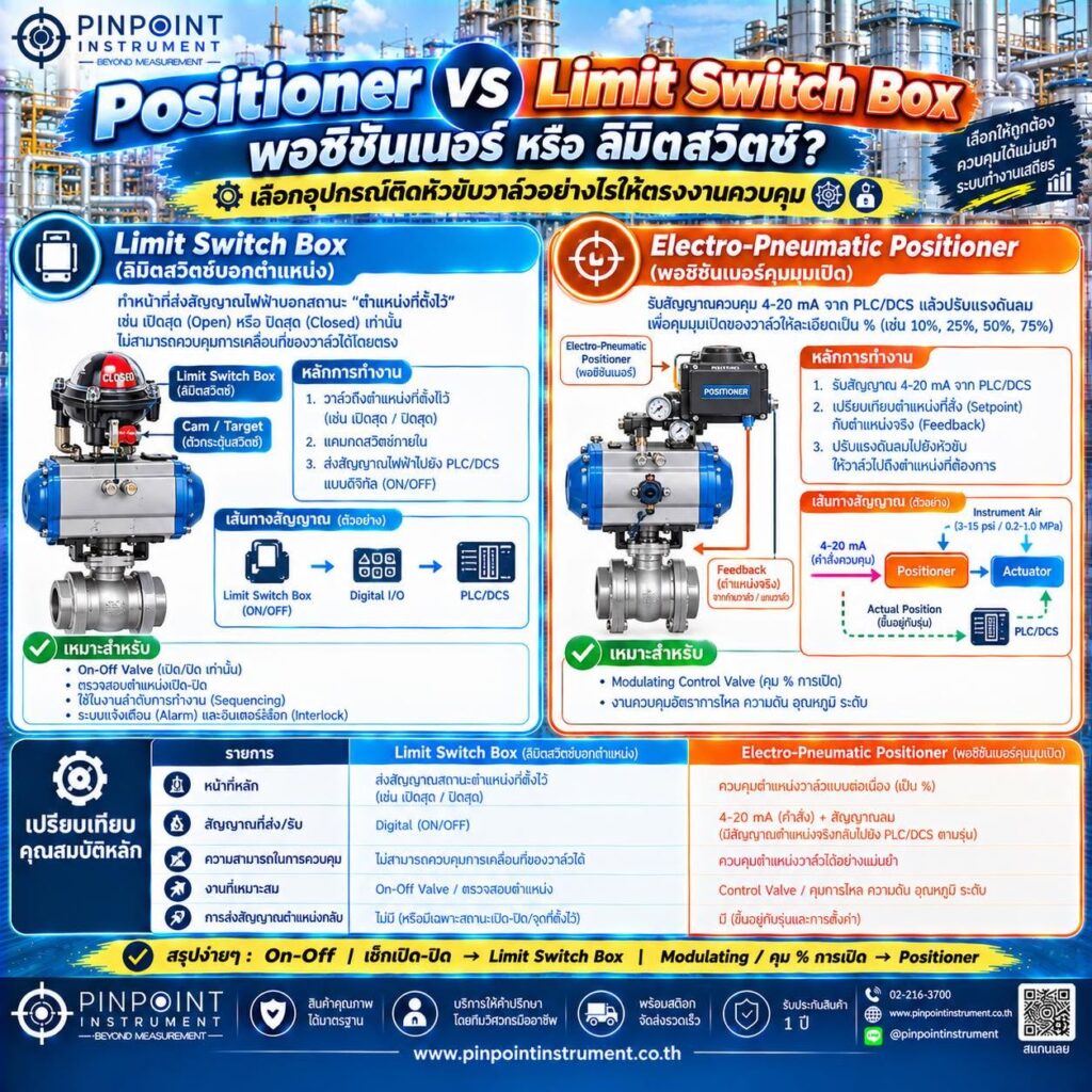 Positioner vs Limit Switch Box