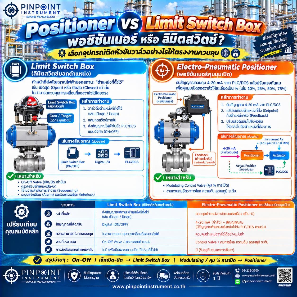 Positioner vs Limit Switch Box