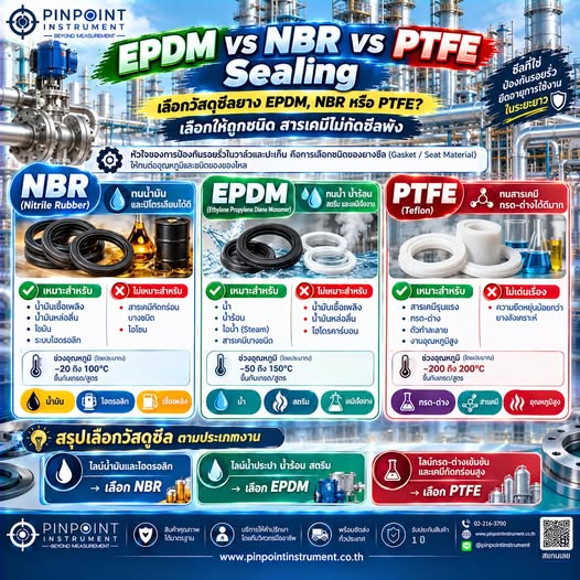 EPDM vs NBR vs PTFE Sealing