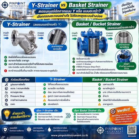 Y-Strainer vs Basket Strainer