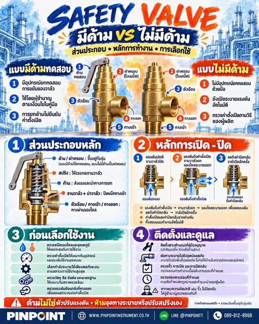เซฟตี้วาล์วมีด้าม VS ไม่มีด้าม ต่างกันอย่างไร?