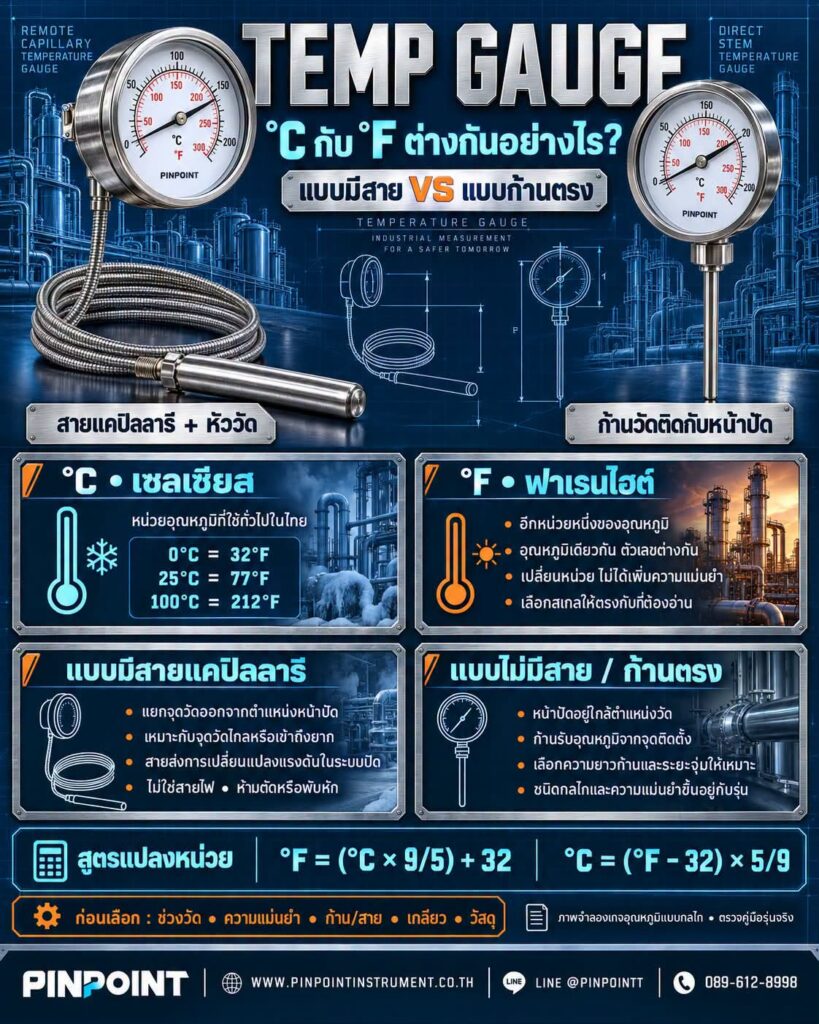 Temp Gauge: °C กับ °F ต่างกันอย่างไร?