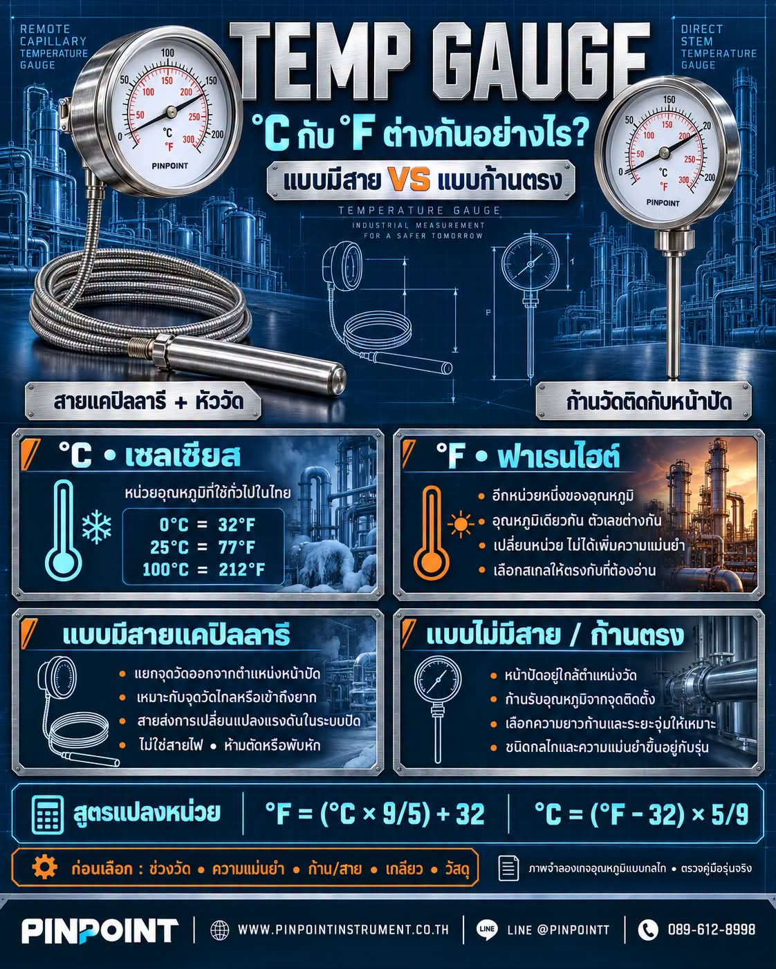  Temp Gauge: °C กับ °F ต่างกันอย่างไร?