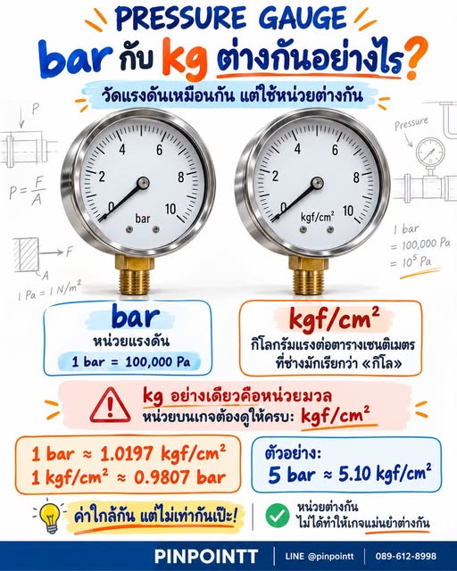 Pressure Gauge หน่วย bar กับ “kg” ต่างกันอย่างไร?