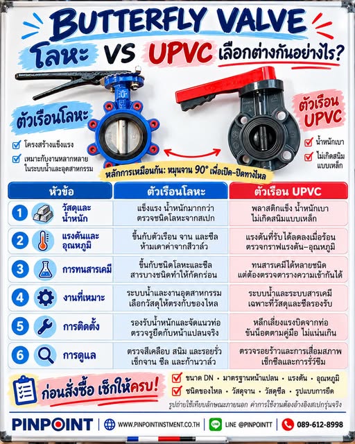 Butterfly Valve ตัวเรือนโลหะ VS UPVC ต่างกันอย่างไร?