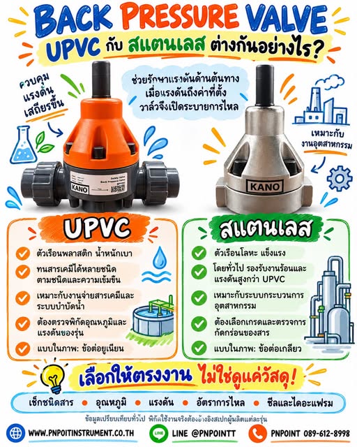Back Pressure Valve แบบ UPVC กับสแตนเลส ต่างกันอย่างไร?