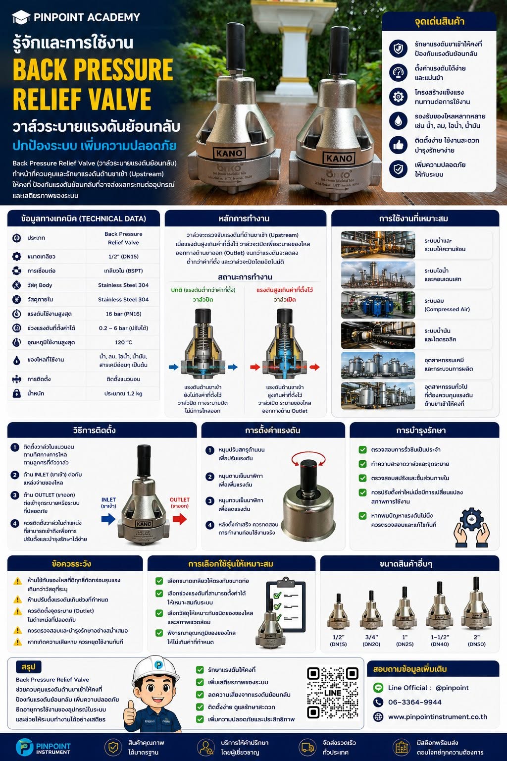 BACK PRESSURE RELIEF VALVE